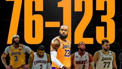76胜123负！詹姆斯职业生涯缺席199场 球队战绩不到四成