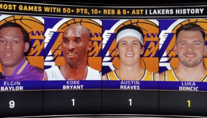 半岛体育APP-湖人队史50分10板5助场数榜：贝勒9次第一 科比&amp;里夫斯&amp;东契奇1次